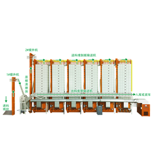 低溫循環式（shì）穀物成套烘幹中（zhōng）心